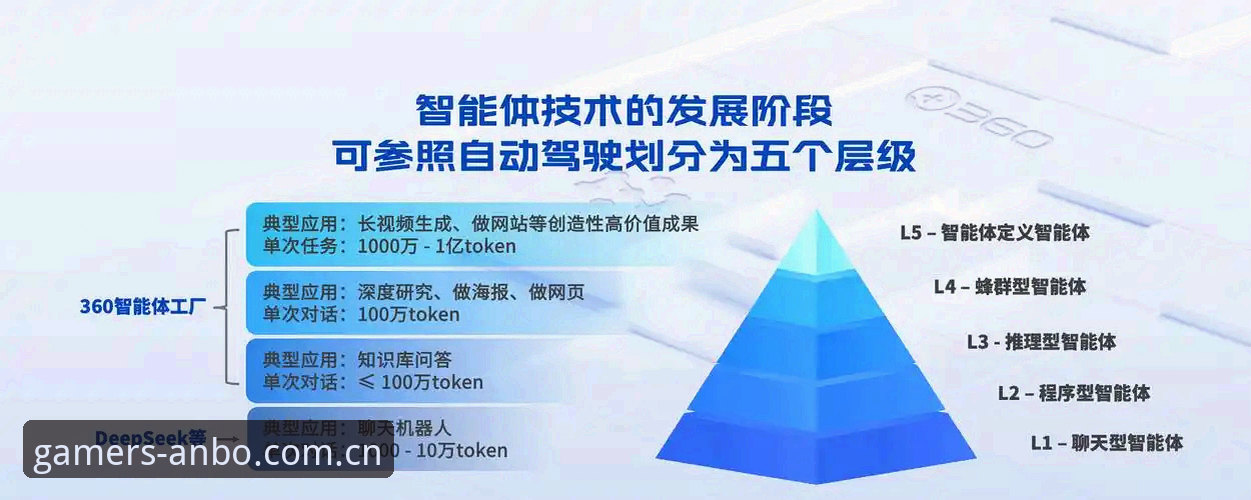 揭秘安博体育比赛直播背后的电竞生态：从观赛体验到技术革新的深度解码
